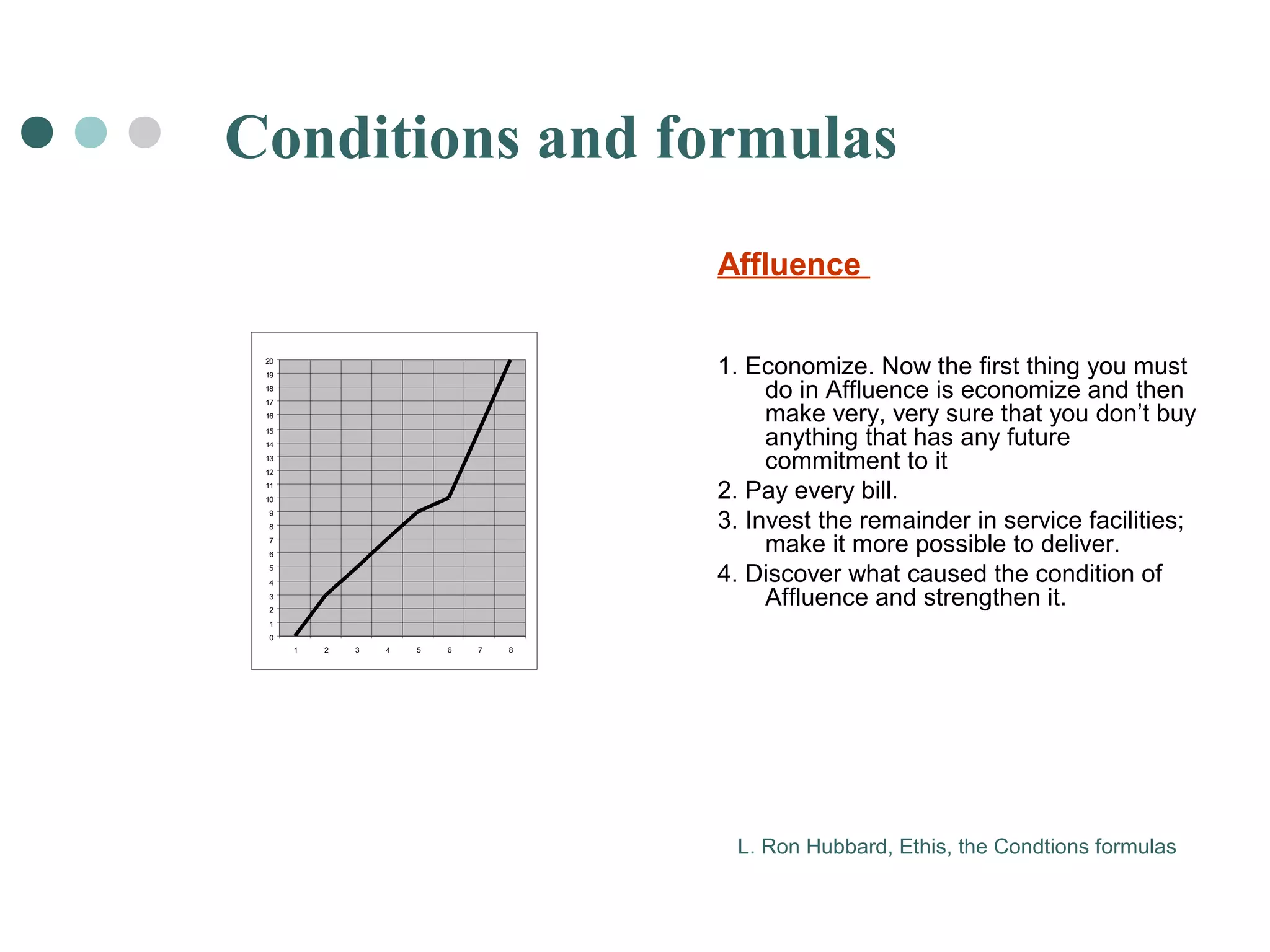Conditions and formulas 
Affluence 
1. Economize. Now the first thing you must 
do in Affluence is economize and then 
make very, very sure that you don’t buy 
anything that has any future 
commitment to it 
2. Pay every bill. 
3. Invest the remainder in service facilities; 
make it more possible to deliver. 
4. Discover what caused the condition of 
Affluence and strengthen it. 
L. Ron Hubbard, Ethis, the Condtions formulas 
20 
19 
18 
17 
16 
15 
14 
13 
12 
11 
10 
9 
8 
7 
6 
5 
4 
3 
2 
1 
0 
1 2 3 4 5 6 7 8 
 