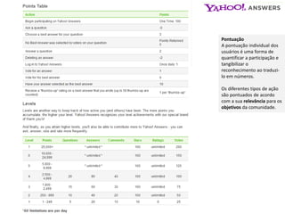 Pontuação
A pontuação individual dos
usuários é uma forma de
quantificar a participação e
tangibilizar o
reconhecimento ao traduzi-
lo em números.
Os diferentes tipos de ação
são pontuados de acordo
com a sua relevância para os
objetivos da comunidade.
 