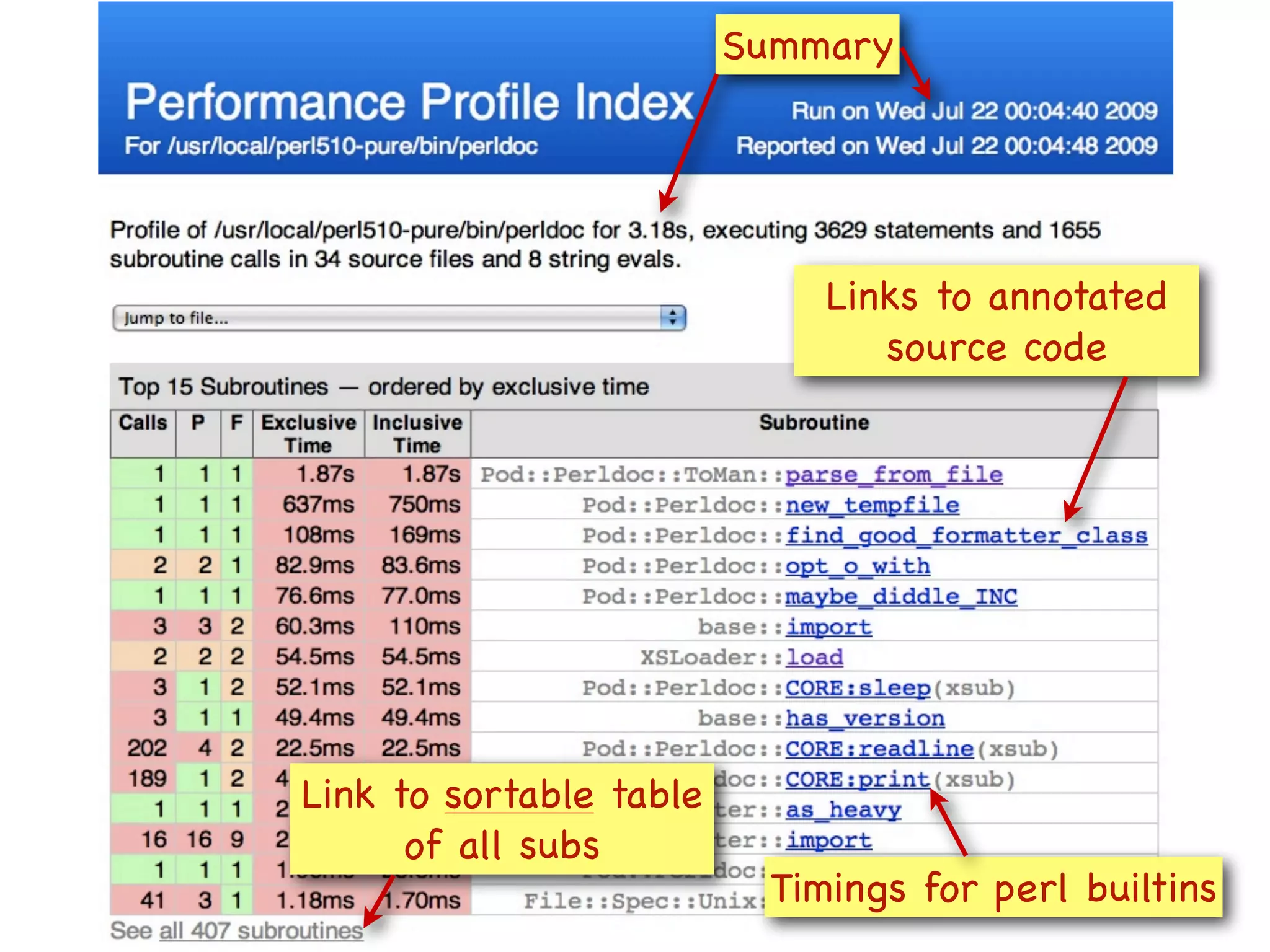Summary




                             Links to annotated
                                source code




Link to sortable table
      of all subs
                          Timings for perl builtins
 