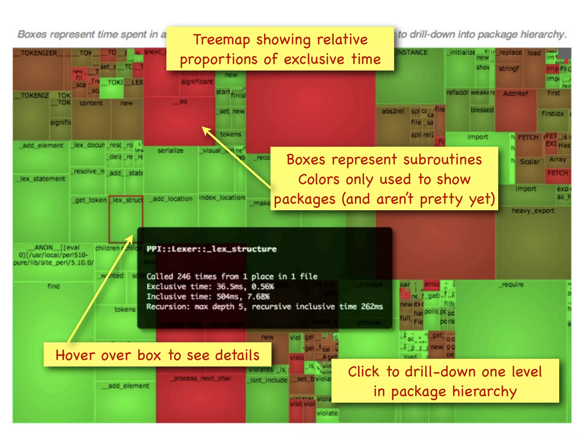 Treemap showing relative
                 proportions of exclusive time




                                  Boxes represent subroutines
                                   Colors only used to show
                                packages (and aren’t pretty yet)




Hover over box to see details
                                          Click to drill-down one level
                                              in package hierarchy
 