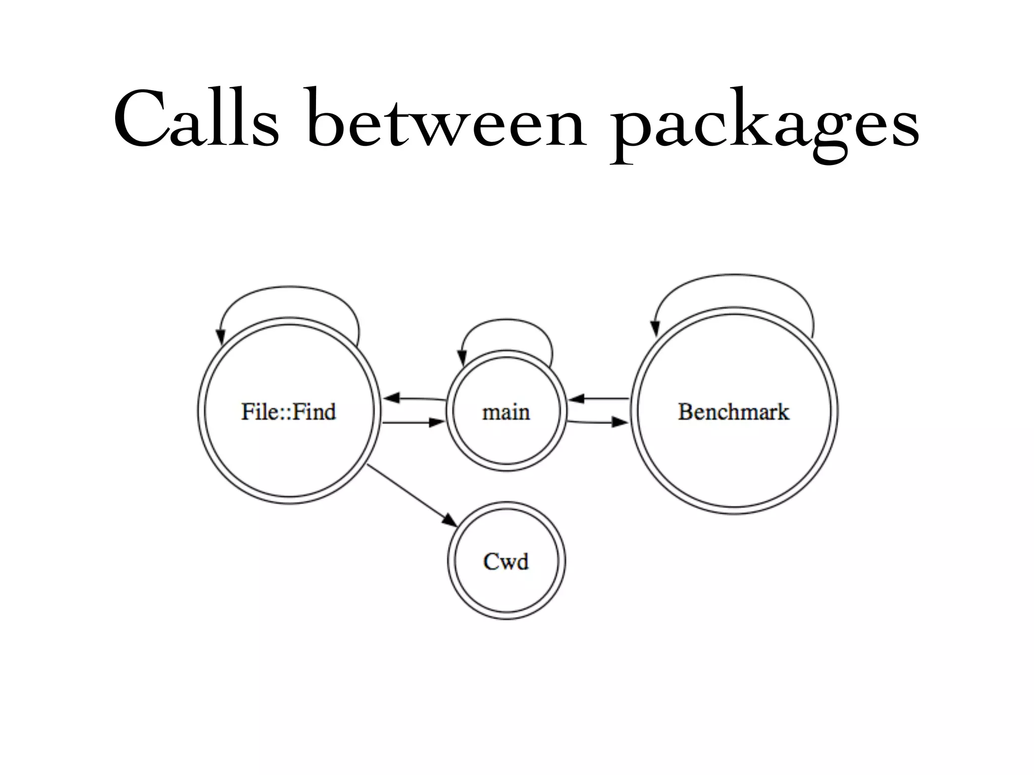 Calls between packages
 