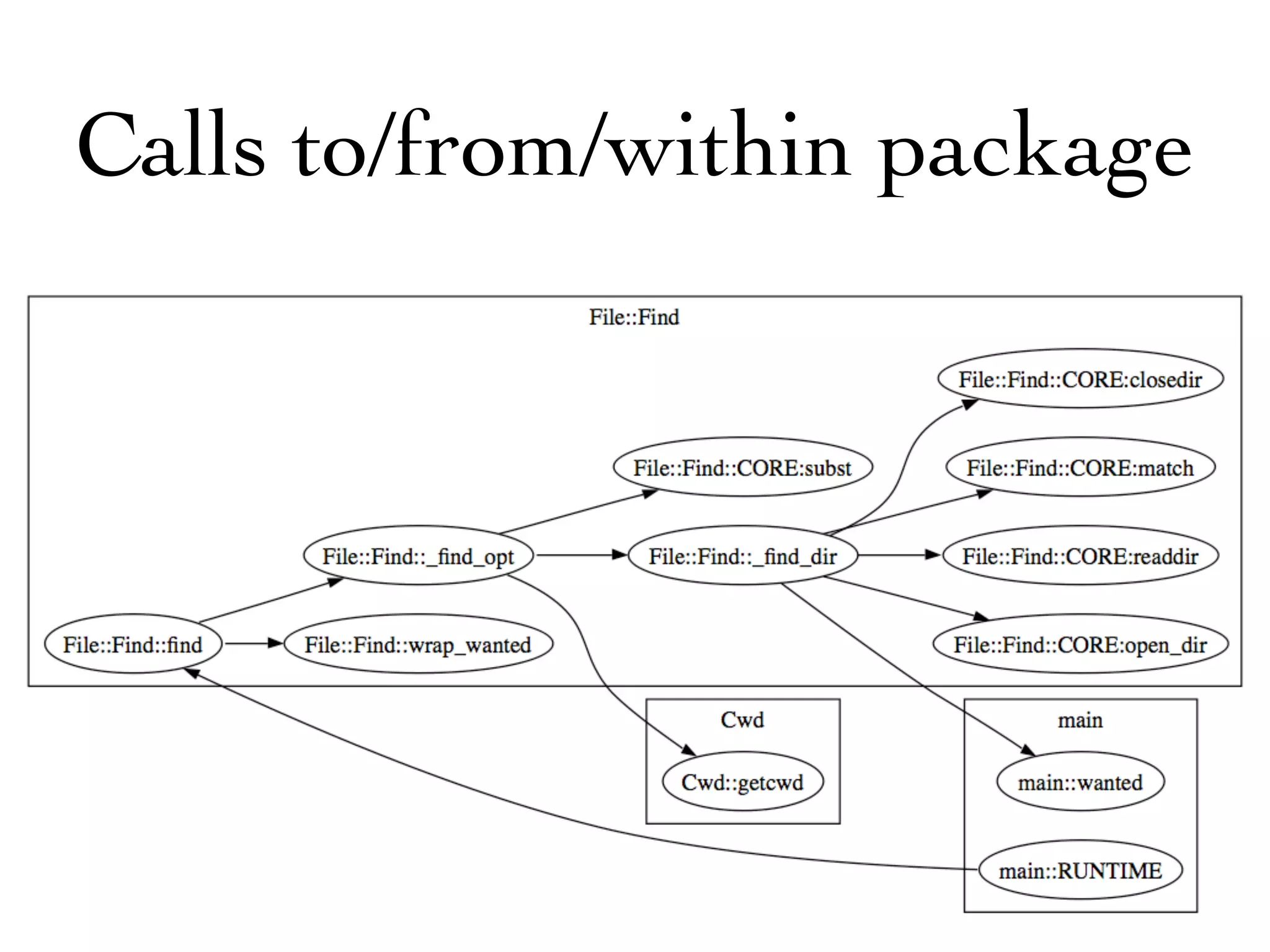 Calls to/from/within package
 