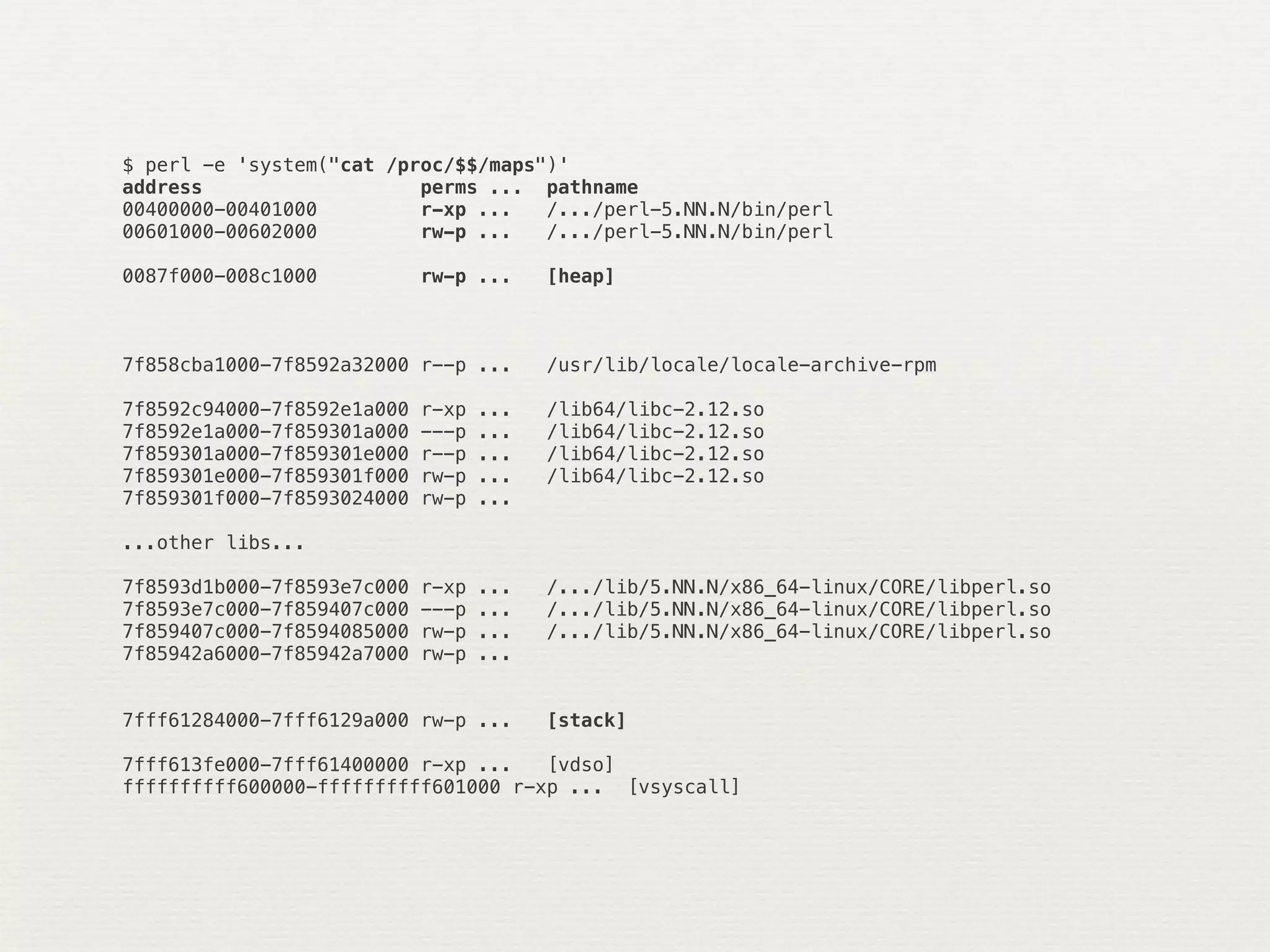 $ perl -e 'system("cat /proc/$$/maps")'
address                   perms ... pathname
00400000-00401000         r-xp ...   /.../perl-5.NN.N/bin/perl
00601000-00602000         rw-p ...   /.../perl-5.NN.N/bin/perl

0087f000-008c1000           rw-p ...     [heap]



7f858cba1000-7f8592a32000 r--p ...       /usr/lib/locale/locale-archive-rpm

7f8592c94000-7f8592e1a000   r-xp   ...   /lib64/libc-2.12.so
7f8592e1a000-7f859301a000   ---p   ...   /lib64/libc-2.12.so
7f859301a000-7f859301e000   r--p   ...   /lib64/libc-2.12.so
7f859301e000-7f859301f000   rw-p   ...   /lib64/libc-2.12.so
7f859301f000-7f8593024000   rw-p   ...

...other libs...

7f8593d1b000-7f8593e7c000   r-xp   ...   /.../lib/5.NN.N/x86_64-linux/CORE/libperl.so
7f8593e7c000-7f859407c000   ---p   ...   /.../lib/5.NN.N/x86_64-linux/CORE/libperl.so
7f859407c000-7f8594085000   rw-p   ...   /.../lib/5.NN.N/x86_64-linux/CORE/libperl.so
7f85942a6000-7f85942a7000   rw-p   ...


7fff61284000-7fff6129a000 rw-p ...       [stack]

7fff613fe000-7fff61400000 r-xp ...   [vdso]
ffffffffff600000-ffffffffff601000 r-xp ... [vsyscall]
 