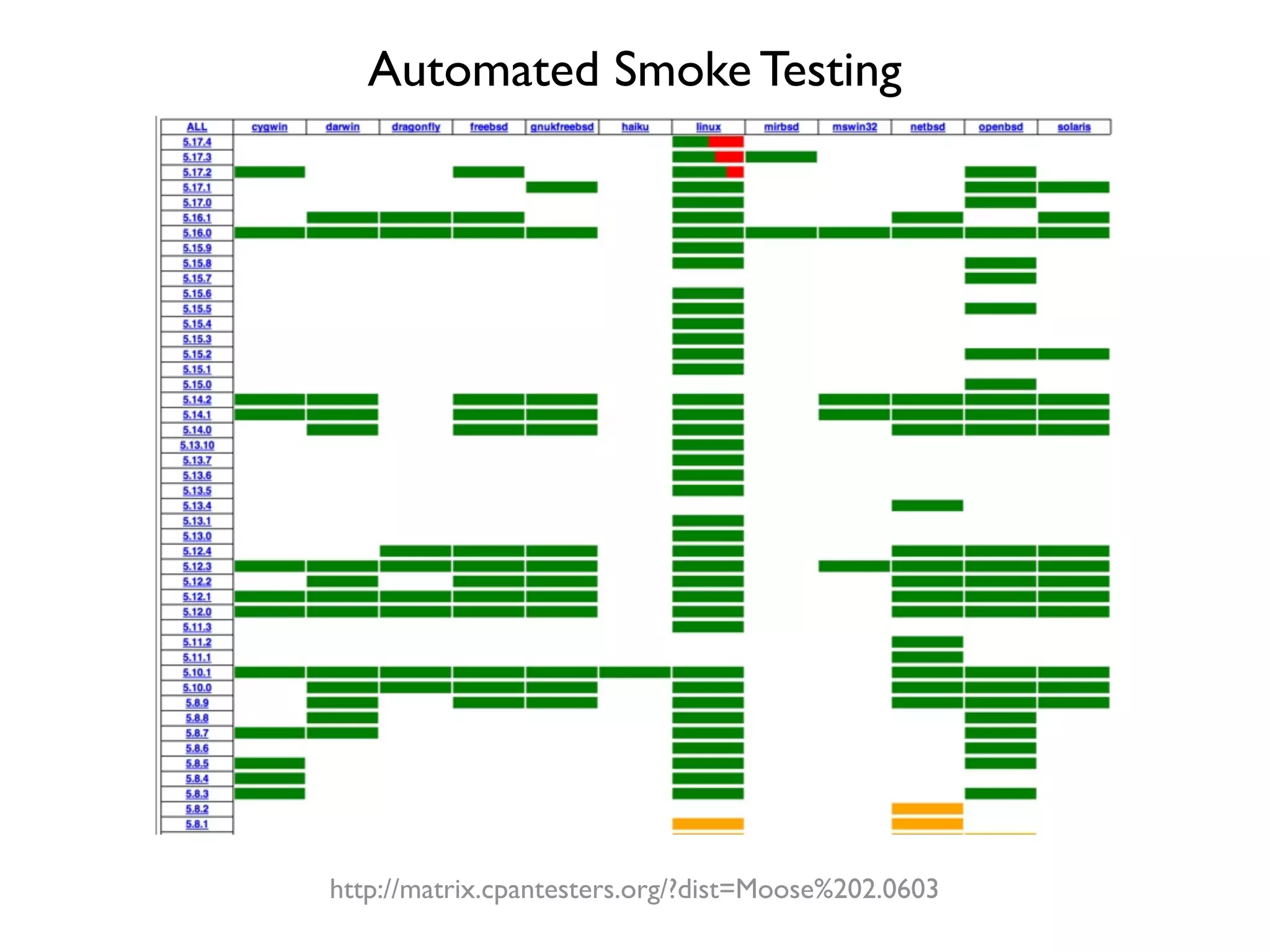 Automated Smoke Testing




http://matrix.cpantesters.org/?dist=Moose%202.0603
 