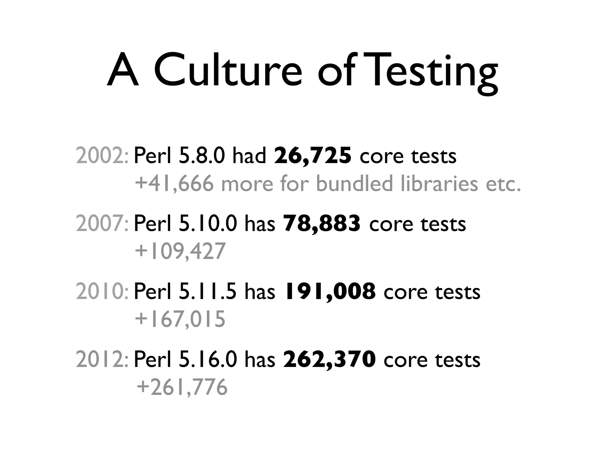 A Culture of Testing
-2002: Perl 5.8.0 had 26,725 core tests
	

    +41,666 more for bundled libraries etc.
-2007: Perl 5.10.0 has 78,883 core tests
	

    +109,427
-2010: Perl 5.11.5 has 191,008 core tests
	

    +167,015
-2012: Perl 5.16.0 has 262,370 core tests
       +261,776
 
