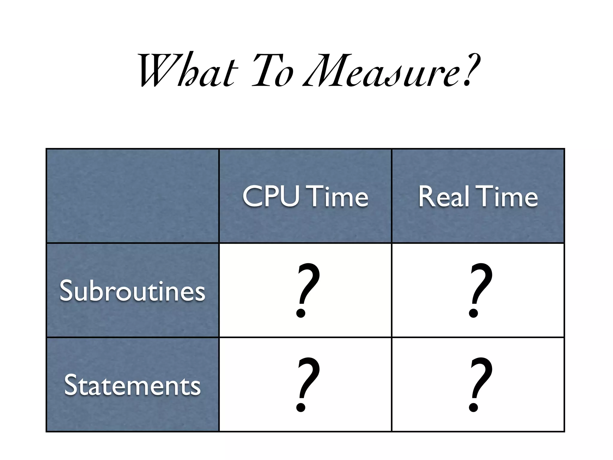 What To Measure?

              CPU Time   Real Time


Subroutines
                 ?          ?
Statements
                 ?          ?
 