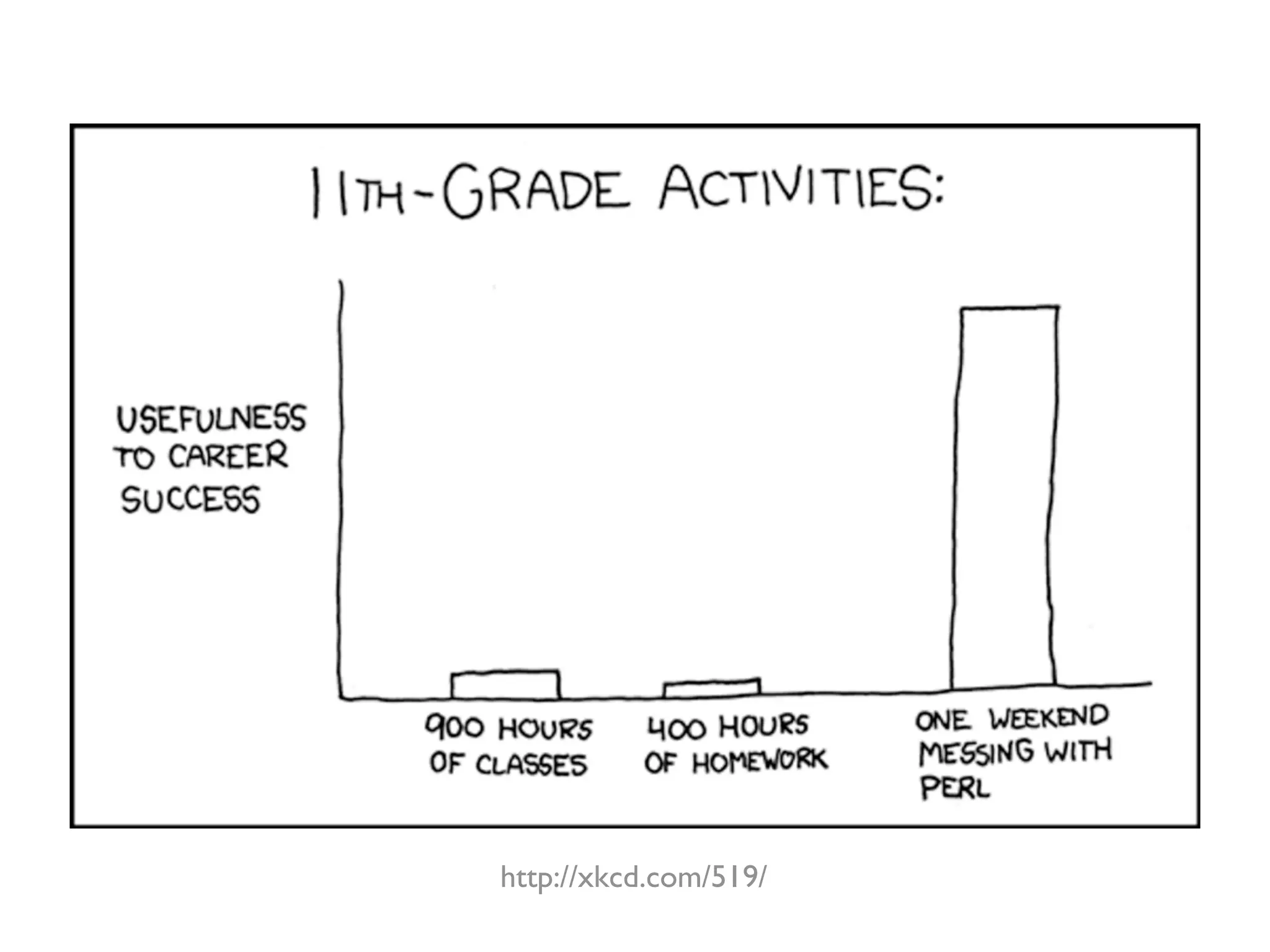 http://xkcd.com/519/
 