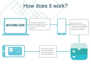 How does it work?
Companies generate
passes digitally, and send
to their clients’ mobile
devices.
Members store their
Membership Card passes
in the Apple Wallet application
or iPhone or PassWallet
application for Android
Each pass contains
a barcode of their
membership card or
their email address.
 