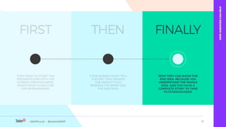 table19.co.uk • @wearetable19 13
THEY NEED TO START THE
PRESENTATION WITH THE
AGREED CREATIVE BRIEF,
WHICH MUST ALWAYS BE
THE SPRINGBOARD.
FIRST
NOW THEY CAN SHOW THE
END IDEA. BECAUSE YOU
UNDERSTAND THE WHOLE
IDEA. AND YOU HAVE A
COMPLETE STORY TO TAKE
TO STAKEHOLDERS.
FINALLY
YOUR AGENCY MUST TELL
A STORY THAT SHOWS
THE INSIGHT THAT
BRIDGES THE BRIEF AND
THE END IDEA.
THEN
table19.co.uk • @wearetable19
HOWAGENCIESCANHELP
 