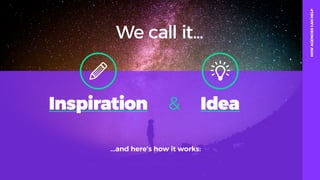 table19.co.uk • @wearetable19 14
&
We call it...
...and here’s how it works:
Inspiration Idea
HOWAGENCIESCANHELP
 