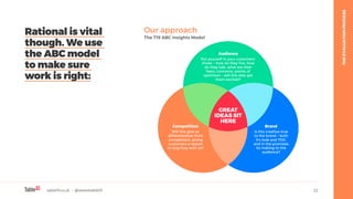 table19.co.uk • @wearetable19 22
Rational is vital
though. We use
the ABC model
to make sure
work is right:
Our approach
The T19 ABC Insights Model
Audience
Put yourself in your customers’
shoes - how do they live, how
do they talk, what are their
fears, concerns, points of
optimism - will this idea get
them excited?
Competition
Will this give us
differentiation from
competitors, giving
customers a reason
to stay/buy with us?
GREAT
IDEAS SIT
HERE
Brand
Is this creative true
to the brand - both
it’s look and TOV,
and in the promises
its making to the
audience?
THEEVALUATIONPROCESS
 