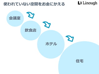 15
使われていない空間をお金にかえる
会議室
住宅
飲食店
ホテル
 