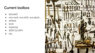 Current toolbox
● Iproute2
● ovs-vsctl, ovs-ofctl, ovs-dpctl...
● ethtool
● brctl
● tcpdump
● SDN CLI/API
● etc.
 