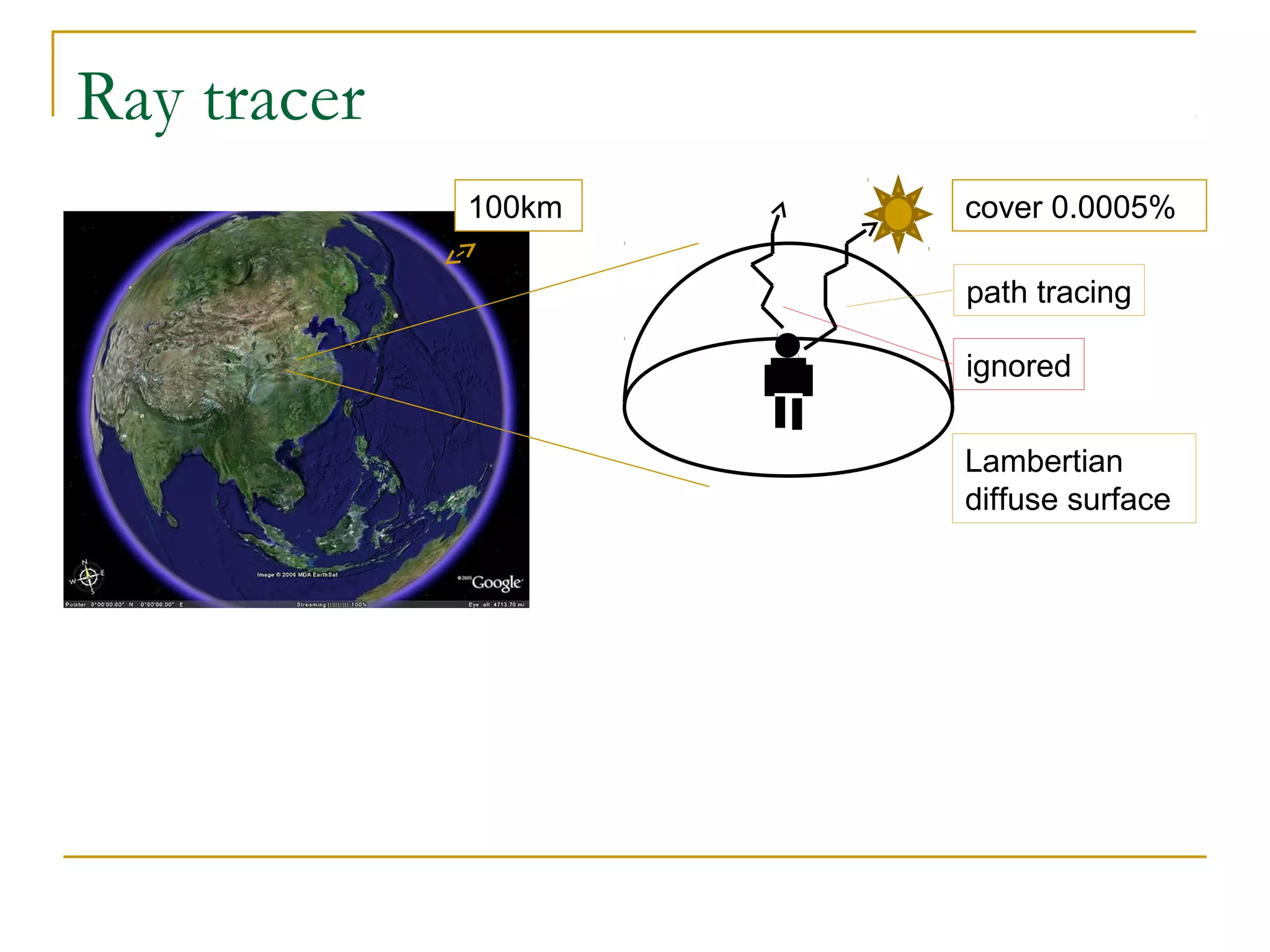 Ray tracer
             100km   cover 0.0005%

                     path tracing

                     ignored


                     Lambertian
                     diffuse surface
 