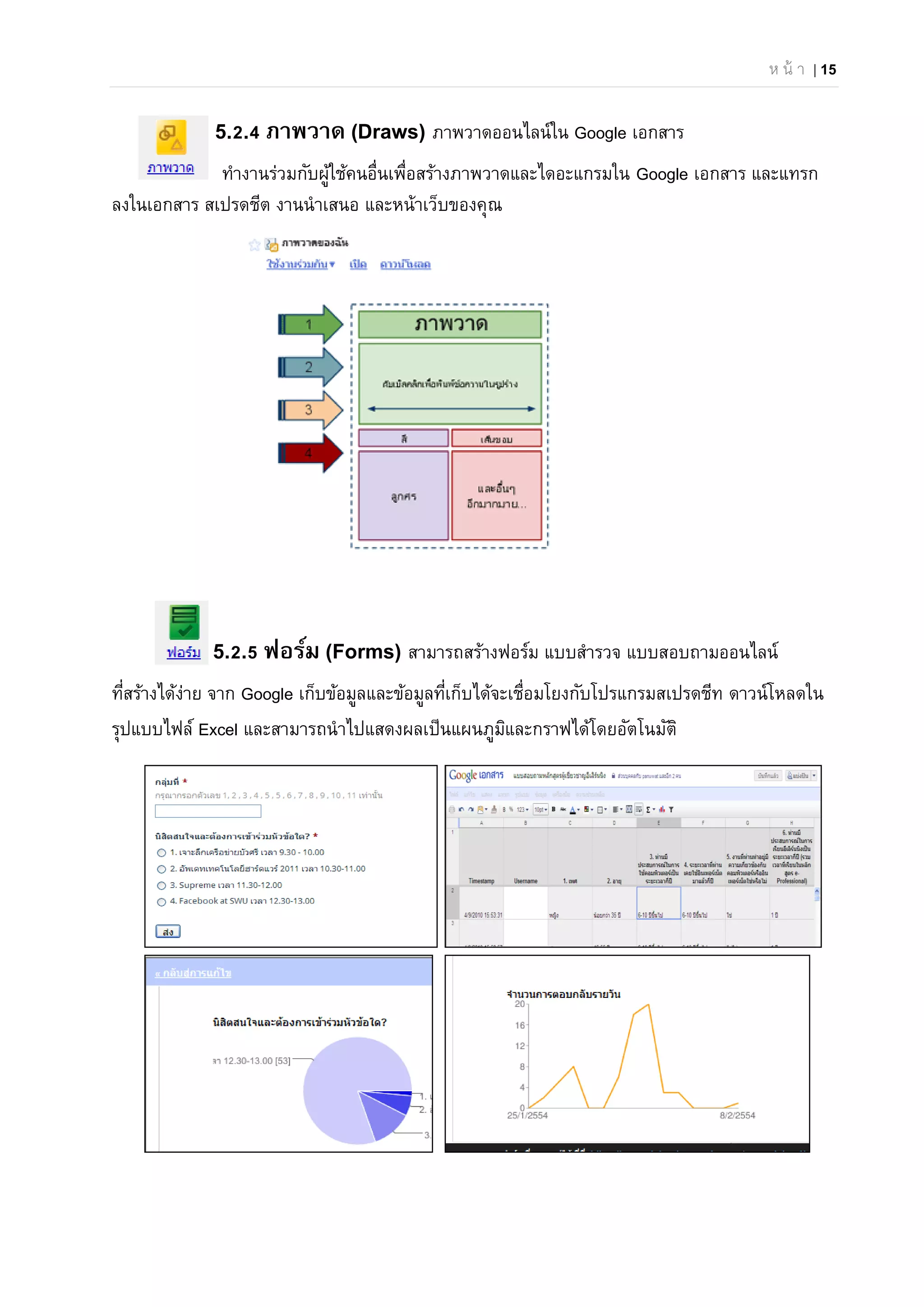 ห น้ า | 15
5.2.4 ภาพวาด (Draws) ภาพวาดออนไลน์ใน Google เอกสาร
ทํางานร่วมกับผู้ใช้คนอื่นเพื่อสร้างภาพวาดและไดอะแกรมใน Google เอกสาร และแทรก
ลงในเอกสาร สเปรดชีต งานนําเสนอ และหน้าเว็บของคุณ
5.2.5 ฟอร์ม (Forms) สามารถสร้างฟอร์ม แบบสํารวจ แบบสอบถามออนไลน์
ที่สร้างได้ง่าย จาก Google เก็บข้อมูลและข้อมูลที่เก็บได้จะเชื่อมโยงกับโปรแกรมสเปรดชีท ดาวน์โหลดใน
รุปแบบไฟล์ Excel และสามารถนําไปแสดงผลเป็นแผนภูมิและกราฟได้โดยอัตโนมัติ
 