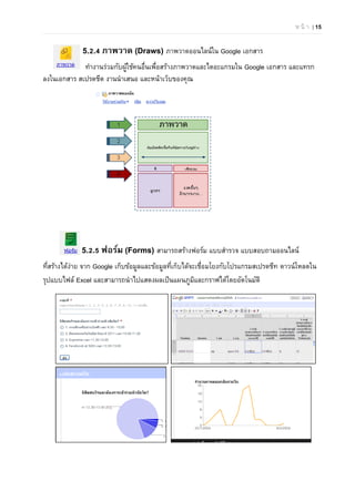 ห น้ า | 15
5.2.4 ภาพวาด (Draws) ภาพวาดออนไลน์ใน Google เอกสาร
ทํางานร่วมกับผู้ใช้คนอื่นเพื่อสร้างภาพวาดและไดอะแกรมใน Google เอกสาร และแทรก
ลงในเอกสาร สเปรดชีต งานนําเสนอ และหน้าเว็บของคุณ
5.2.5 ฟอร์ม (Forms) สามารถสร้างฟอร์ม แบบสํารวจ แบบสอบถามออนไลน์
ที่สร้างได้ง่าย จาก Google เก็บข้อมูลและข้อมูลที่เก็บได้จะเชื่อมโยงกับโปรแกรมสเปรดชีท ดาวน์โหลดใน
รุปแบบไฟล์ Excel และสามารถนําไปแสดงผลเป็นแผนภูมิและกราฟได้โดยอัตโนมัติ
 