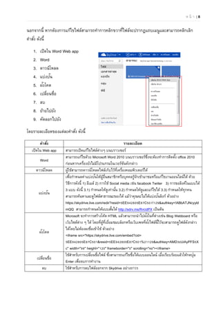 ห น้ า | 8
นอกจากนี้ หากต้องการแก้ไขไฟล์สามารถทําการคลิกขวาที่ไฟล์จะปรากฏแถบเมนูและสามารถคลิกเลิก
คําสั่ง ดังนี้
1. เปิดใน Word Web app
2. Word
3. ดาวน์โหลด
4. แบ่งปัน
5. ฝังโคด
6. เปลี่ยนชื่อ
7. ลบ
8. ย้ายไปยัง
9. คัดลอกไปยัง
โดยรายละเอียดของแต่ละคําสั่ง ดังนี้
คําสั่ง รายละเอียด
เปิดใน Web app สามารถเปิดแก้ไขไฟล์ต่างๆ บนบราวเซอร์
Word
สามารถแก้ไขด้วย Microsoft Word 2010 บนบราวเซอร์ซึ่งจะต้องทําการติดตั้ง office 2010
ก่อนหากเครื่องยังไม่มีโปรแกรมในเวอร์ชันดังกล่าว
ดาวน์โหลด ผู้ใช้สามารถดาวน์โหลดไฟล์เก็บไว้ที่เครื่องคอมพิวเตอร์ได้
แบ่งปัน
เพื่อกําหนดค่าแบ่งปันให้ผู้อื่นสมาชิกหรือบุคคลรู้จักเข้ามาชมหรือแก้ไขงานออนไลน์ได้ ด้วย
วิธีการดังนี้ 1) อีเมล์ 2) การใช้ Social media เช่น facabook Twiiter 3) การขอลิงค์ในแบบได้
3 แบบ ดังนี้ 3.1) กําหนดให้ดูเท่านั้น 3.2) กําหนดให้ดูและแก้ไขได้ 3.3) กําหนดให้ทุกคน
สามารถค้นหาและดูไฟล์สาธารณะของได้ แม้ว่าคุณจะไม่ได้แบ่งปันลิงก์ ตัวอย่าง
https://skydrive.live.com/redir?resid=5EE942805E87C501!129&authkey=!ABbATJNcyyld
mQQ สามารถกําหนดให้แบบสั้นได้ http://sdrv.ms/R40dPX เป็นต้น
ฝังโคด
Microsoft จะทําการสร้างโค้ด HTML แล้วสามารถนําไปฝังในที่ต่างเช่น Blog Webboard หรือ
เว็บไซต์ต่าง ๆ ได้ โดยที่ผู้ที่เยี่ยมชมบล็อกหรือเว็บเพจที่ฝังไฟล์นี้ไว้จะสามารถดูไฟล์ดังกล่าว
ได้โดยไม่ต้องลงชื่อเข้าใช้ ตัวอย่าง
<iframe src="https://skydrive.live.com/embed?cid=
5EE942805E87C501&resid=5EE942805E87C501%21129&authkey=AMD3cUiAyPFS5X
c" width="98" height="120" frameborder="0" scrolling="no"></iframe>
เปลี่ยนชื่อ
ใช้สําหรับการเปลี่ยนชื่อไฟล์ ซึ่งสามารถแก้ไขชื่อได้แบบออนไลน์ เมื่อเรียบร้อยแล้วให้กดปุ่ม
Enter เพื่อจบการทํางาน
ลบ ใช้สําหรับการลบไฟล์ออกจาก Skydrive อย่างถาวร
 