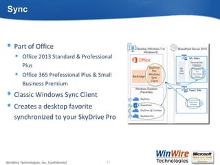 © 2010 WinWire TechnologiesWinWire Technologies, Inc. Confidential
Part of Office
Office 2013 Standard & Professional
Plus
Office 365 Professional Plus & Small
Business Premium
Classic Windows Sync Client
Creates a desktop favorite
synchronized to your SkyDrive Pro
Sync
11
 