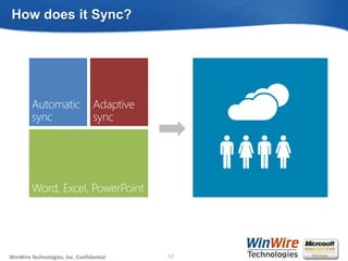 © 2010 WinWire TechnologiesWinWire Technologies, Inc. Confidential
How does it Sync?
12
 