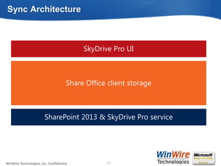© 2010 WinWire TechnologiesWinWire Technologies, Inc. Confidential
Sync Architecture
13
 