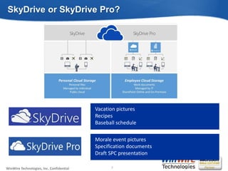 © 2010 WinWire TechnologiesWinWire Technologies, Inc. Confidential
SkyDrive or SkyDrive Pro?
7
Vacation pictures
Recipes
Baseball schedule
Morale event pictures
Specification documents
Draft SPC presentation
 