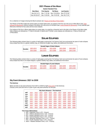 2021 Phases of the Moon
Eastern Standard Time
New Moon First Quarter Full Moon Last Quarter
Nov 04 16:15 Nov 11 07:46 Nov 19 03:58 p Nov 27 07:28
Dec 04 02:43 T Dec 10 20:36 Dec 18 23:36 Dec 26 21:24
For a collection of images showing the Moon's phases see: Phases of the Moon Photo Gallery.
The Phases of the Moon table also shows when an eclipse takes place. An eclipse of the Sun can only occur at New Moon (see: Solar
Eclipses for Beginners), while an eclipse of the Moon can only occur at Full Moon (see: Lunar Eclipses for Beginners). In any calendar year
there are a minimum of two solar and two lunar eclipses.
If an eclipse of the Sun or Moon takes place on a given date, it is noted by a character next to the date in the Phases of the Moon table.
Solar eclipses are indicated as: T=Total, A=Annular, H=Hybrid and P=Partial.
Lunar eclipses are indicated as: t=Total, p=Partial, and
n=Penumbral.
Solar Eclipses
The following table contains links to a series of web pages covering the 21st Century. Each one summarizes ten years of solar eclipses.
Every eclipse has links to a global visibility map, an interactive Google map, tables, and additional information.
Decade Pages of Solar Eclipses
Decades
2001-2010 2011-2020 2021-2030 2031-2040 2041-2050
2051-2060 2061-2070 2071-2080 2081-2090 2091-2100
Lunar Eclipses
The following table contains links to a series of web pages covering the 21st Century. Each one summarizes ten years of lunar eclipses.
Every eclipse has links to an eclipse diagram, a global visibility map, tables, and additional information.
Decade Pages of Lunar Eclipses
Decades
2001-2010 2011-2020 2021-2030 2031-2040 2041-2050
2051-2060 2061-2070 2071-2080 2081-2090 2091-2100
Sky Event Almanacs: 2021 to 2030
The Americas
Below are links to sky event almanacs from 2021 to 2030 for eight time zones in the Americas.
Choose a time zone and click on a year to get a sky event almanac for that year.
Sky Event Almanacs - The Americas
ART 2021 2022 2023 2024 2025 2026 2027 2028 2029 2030
AST 2021 2022 2023 2024 2025 2026 2027 2028 2029 2030
EST 2021 2022 2023 2024 2025 2026 2027 2028 2029 2030
CST 2021 2022 2023 2024 2025 2026 2027 2028 2029 2030
MST 2021 2022 2023 2024 2025 2026 2027 2028 2029 2030
PST 2021 2022 2023 2024 2025 2026 2027 2028 2029 2030
AKST 2021 2022 2023 2024 2025 2026 2027 2028 2029 2030
HST 2021 2022 2023 2024 2025 2026 2027 2028 2029 2030
Time Zones Abbreviations
ART = Argentina Time (= UTC - 3 hours)
AST = Atlantic Standard Time (= UTC - 4 hours)
EST = Eastern Standard Time (= UTC - 5 hours)
CST = Central Standard Time (= UTC - 6 hours)
MST = Mountain Standard Time (= UTC - 7 hours)
PST = Pacific Standard Time (= UTC - 8 hours)
AKST = Alaskan Standard Time (= UTC - 9 hours)
 