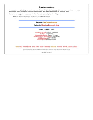 Acknowledgements
All calculations are by Fred Espenak and he assumes full responsibility for their accuracy. Algorithms used in predicting many of the
astronomical events are based on Astronomical Algorithms by Jean Meeus (Willmann-Bell Inc. Richmond 1998).
Permission is freely granted to reproduce this data when accompanied by the acknowledgment:
"Sky Event Almanacs Courtesy of Fred Espenak, www.AstroPixels.com".
Return to: Sky Event Almanacs
Return to: Planetary Ephemeris Data
Useful External Links
Interactive Sky Chart (Sky and Telescope)
Sky Maps (sky-map.org)
Astronomical Almanac (Sky and Telescope)
Weather Forecast for Astronomy (Clear Outside)
GOES-East Images (NOAA-GOES)
Astronomy Tools (Astronomy Tools)
| Home |
Blog | Recent Images | Photo Index | Bifrost | Ephemeris | Resources | Copyright | Image Licensing | Contact |
All photographs text and web pages are © Copyright 1970 - 2021 by Fred Espenak unless otherwise noted. All rights reserved.
Last Updated: 2021 Jan 26
 