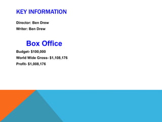 KEY INFORMATION
Director: Ben Drew
Writer: Ben Drew
Box Office
Budget- $100,000
World Wide Gross- $1,108,176
Profit- $1,008,176
 