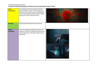 Film Opening Sequence Analysis 
*Comment on the following aspects in relation to your film opening title sequence choice 
Genre 
Conventions 
From looking at this title sequence I think the 
genre of the film is action. I think this because 
usually in action movies there is usually blood or 
something to signify death and the opening title 
sequence for this film actually has this. 
Narrative 
The opening title sequence has no narrative 
Editing 
Techniques 
One of the editing techniques used in this title 
sequence is credits. The director has done this to 
provide attribution to the staff involved in their 
productions. 
 