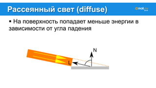 Рассеянный свет (diffuse) 
! На поверхность попадает меньше энергии в 
зависимости от угла падения 
 