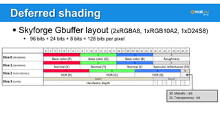 Deferred shading 
! Skyforge Gbuffer layout (2xRGBA8, 1xRGB10A2, 1xD24S8) 
! 96 bits + 24 bits + 8 bits = 128 bits per pixel 
 
