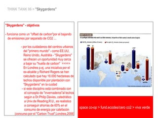 space co-op > fund.ecodes/cero co2 > viva verde
THINK TANK 06 > "Skygardens"
"Skygardens" - objetivos
- funciona como un "offset de carbon"por el bajando
de emisiones por separado de CO2 ...
- por los cuidadanos del centros urbanos
del "primero mundo" - como EE.UU,
Reino Unido, Austrália - "Skygardens"
se ofrecen un oportunidad muy cerca
a bajar su "huella de carbon" >>>>>
En Londres p.ej. una iniciativa por el
ex-alcalde y Richard Rogers se han
calculado que hay 16.000 hectareas de
techos disponible por plantación con
"Skygardens" en la cuidad
- si este disciplino está combinado con
el concepto de "invernaderos"al techos
según a Dr.Philip Davies, catedrático
a Univ.de Reading,R.U., es realistico
a conseguir ahorras de 60% en el
consumo de energía por calefación
(concurso por el "Carbon Trust",Londres,2006)
 