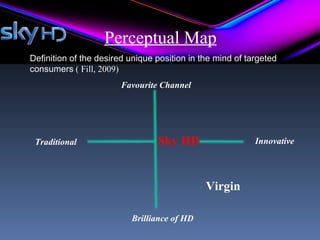 Perceptual Map
Definition of the desired unique position in the mind of targeted
consumers ( Fill, 2009)
                       Favourite Channel




 Traditional                     Sky HD                    Innovative




                                              Virgin

                          Brilliance of HD
 