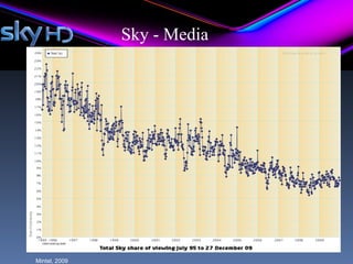 Sky - Media




Mintel, 2009
 