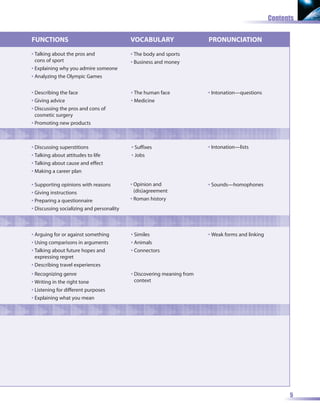 Contents


FUNCTIONS                                  VOCABULARY                   PRONUNCIATION
• Talking about the pros and               • The body and sports
  cons of sport                            • Business and money
• Explaining why you admire someone
• Analyzing the Olympic Games


• Describing the face                      • The human face             • Intonation—questions
• Giving advice                            • Medicine
• Discussing the pros and cons of
  cosmetic surgery
• Promoting new products



• Discussing superstitions                 • Suffixes                   • Intonation—lists
• Talking about attitudes to life          • Jobs
• Talking about cause and effect
• Making a career plan

• Supporting opinions with reasons         • Opinion and                • Sounds—homophones
• Giving instructions                        (dis)agreement
• Preparing a questionnaire                • Roman history
• Discussing socializing and personality



• Arguing for or against something         • Similes                    • Weak forms and linking
• Using comparisons in arguments           • Animals
• Talking about future hopes and           • Connectors
  expressing regret
• Describing travel experiences
• Recognizing genre                        • Discovering meaning from
• Writing in the right tone                  context
• Listening for different purposes
• Explaining what you mean




                                                                                                         5
 