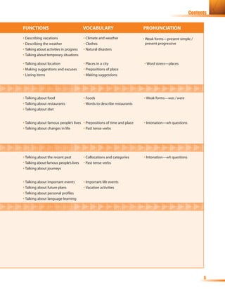 Contents


FUNCTIONS
FUNCTIONS                                VOCABULARY
                                         VOCABULARY                        PRONUNCIATION
                                                                           PRONUNCIATION
• Describing vacations                   • Climate and weather             • Weak forms—present simple /
• Describing the weather                 • Clothes                           present progressive
• Talking about activities in progress   • Natural disasters
• Talking about temporary situations

• Talking about location                 • Places in a city                • Word stress—places
• Making suggestions and excuses         • Prepositions of place
• Listing items                          • Making suggestions




• Talking about food                     • Foods                           • Weak forms—was / were
• Talking about restaurants              • Words to describe restaurants
• Talking about diet


• Talking about famous people’s lives • Prepositions of time and place     • Intonation—wh questions
• Talking about changes in life       • Past tense verbs




• Talking about the recent past          • Collocations and categories     • Intonation—wh questions
• Talking about famous people’s lives    • Past tense verbs
• Talking about journeys


• Talking about important events         • Important life events
• Talking about future plans             • Vacation activities
• Talking about personal profiles
• Talking about language learning




                                                                                                             5
 