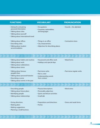FUNCTIONS
FUNCTIONS                              VOCABULARY
                                       VOCABULARY                           PRONUNCIATION
                                                                            PRONUNCIATION

• Asking for and giving                • Occupations                        • Sounds—the alphabet
  personal information                 • Countries, nationalities,
• Talking about cities                   and languages
• Talking about yourself
• Talking about international travel

• Talking about offices                • Things in an office                • Contrastive stress
• Describing cities                    • City characteristics
• Talking about student                • Adjectives for describing places
  accommodation




• Talking about habits and routines    • Housework and office work          • Weak forms
• Talking about work                   • Holidays and special days
• Talking about celebrations
• Talking about stress

• Talking about famous                 • Past tense verbs                   • Past tense regular verbs
  people’s lives                       • Rob vs. steal
• Talking about personal histories     • Understanding words
• Describing a scene                     from context
• Talking about events in the past



• Describing people                    • Physical descriptions              • Word stress
• Talking about future plans           • Personality adjectives
• Identifying people                   • Sports and leisure activities
• Talking about relationships          • Small talk


• Giving directions                    • Prepositions and directions        • Stress and weak forms
• Making plans                         • Parties
• Making suggestions
• Planning a small business




                                                                                                         3
 