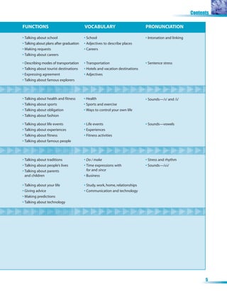 Contents

FUNCTIONS
FUNCTIONS                                VOCABULARY
                                         VOCABULARY                           PRONUNCIATION
                                                                              PRONUNCIATION

• Talking about school                   • School                             • Intonation and linking
• Talking about plans after graduation   • Adjectives to describe places
• Making requests                        • Careers
• Talking about careers

• Describing modes of transportation     • Transportation                     • Sentence stress
• Talking about tourist destinations     • Hotels and vacation destinations
• Expressing agreement                   • Adjectives
• Talking about famous explorers



• Talking about health and fitness       • Health                             • Sounds—/I/ and /i/
• Talking about sports                   • Sports and exercise
• Talking about obligation               • Ways to control your own life
• Talking about fashion

• Talking about life events              • Life events                        • Sounds—vowels
• Talking about experiences              • Experiences
• Talking about fitness                  • Fitness activities
• Talking about famous people



• Talking about traditions               • Do / make                          • Stress and rhythm
• Talking about people’s lives           • Time expressions with              • Sounds—/ei/
• Talking about parents                    for and since
  and children                           • Business

• Talking about your life                • Study, work, home, relationships
• Giving advice                          • Communication and technology
• Making predictions
• Talking about technology




                                                                                                               5
 