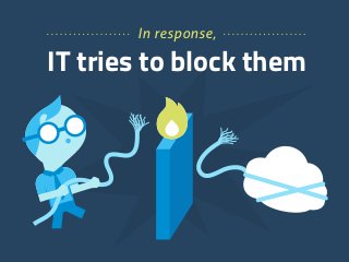 In response, 
IT tries to block them 
 