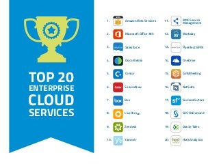 TOP 20 
ENTERPRISE 
CLOUD 
SERVICES 
1. Amazon Web Services 
2. Microsoft Office 365 
3. Salesforce 
4. Cisco WebEx 
5. Concur 
6. ServiceNow 
7. Box 
8. LivePerson 
9. Zendesk 
10. Yammer 
11. 
BMC Service 
Management 
12. Workday 
13. OpenText BPM 
14. OneDrive 
15. GoToMeeting 
16. NetSuite 
17. SuccessFactors 
18. SAS OnDemand 
19. Oracle Taleo 
20. Host Analytics 
 