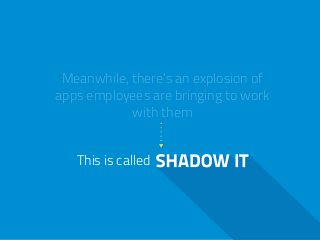 Meanwhile, there’s an explosion of 
apps employees are bringing to work 
with them 
This is called 
 
