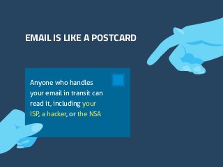 EMAIL IS LIKE A POSTCARD
Anyone who handles
your email in transit can
read it, including your
ISP, a hacker, or the NSA
 