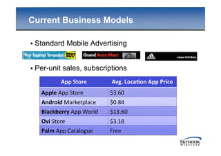 Current Business Models

• Standard Mobile Advertising


• Per-unit sales, subscriptions
 