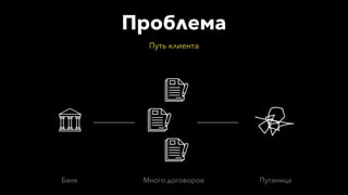 Проблема
Путь клиента
Банк Много договоров Путаница
 