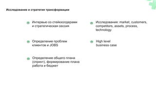 Интервью со стейкхолдерами
и стратегическая сессия
Определение проблем
клиентов и JOBS
Исследования: market, customers,
competitors, assets, process,
technology
High level
business case
Исследование и стратегия трансформации
Определение общего плана
(спринт), формирование плана
работа и бюджет
 