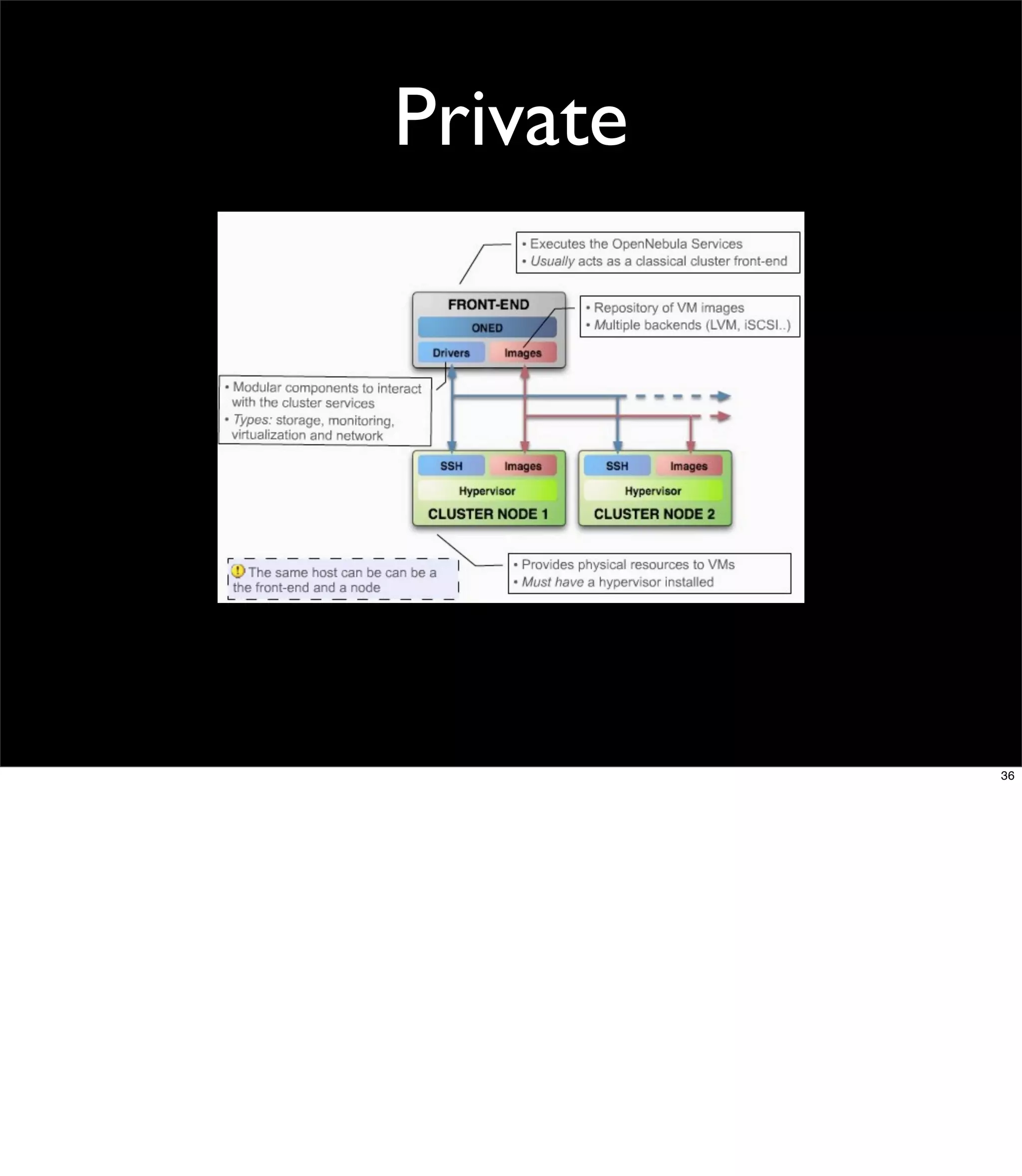 Private




          36
 