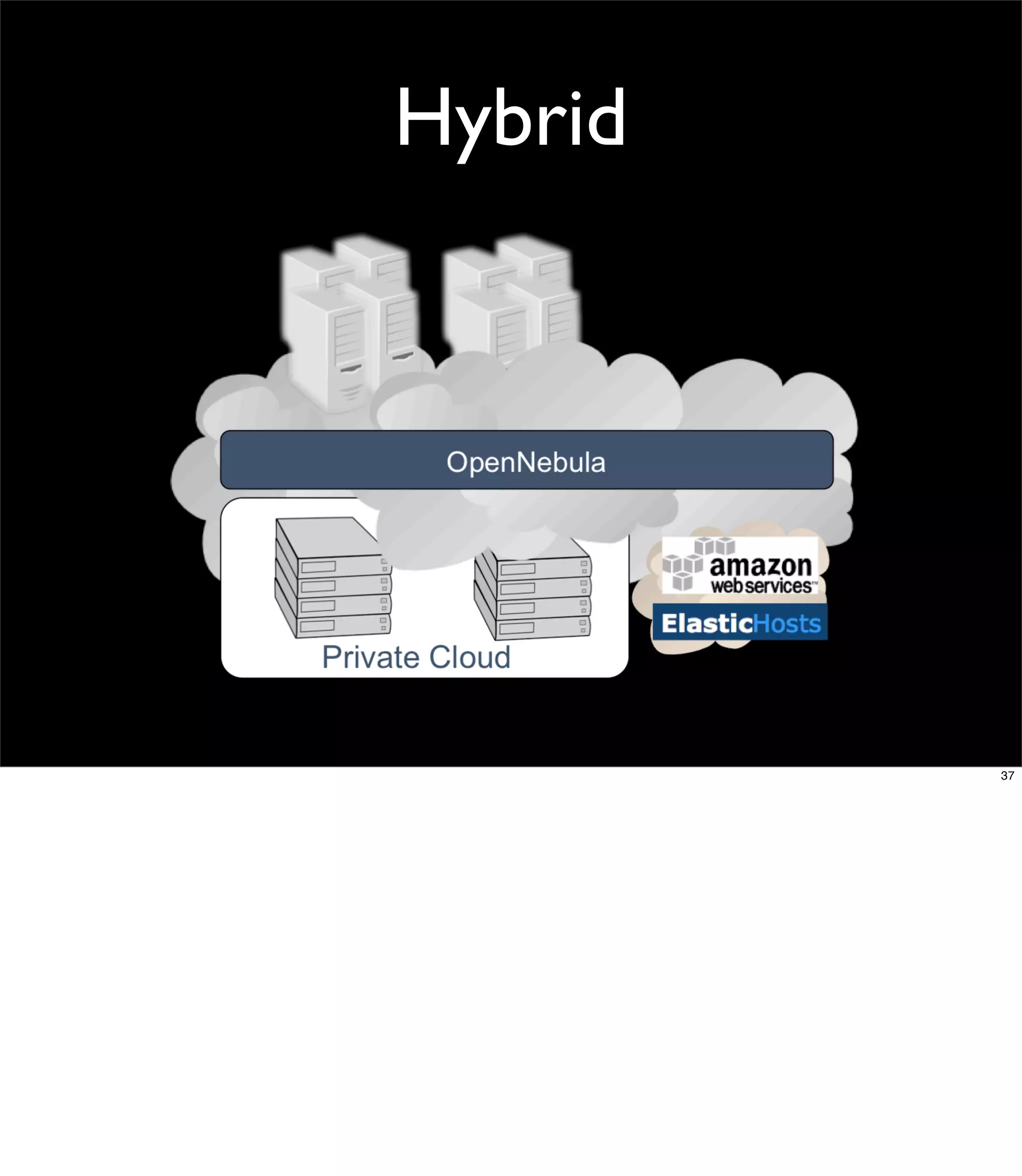 Hybrid




         37
 