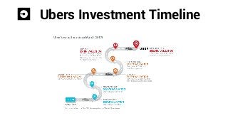 Lessons Of The Past: Uber | PDF