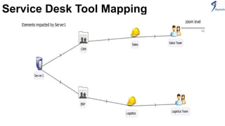 Service Desk Tool Mapping 
 