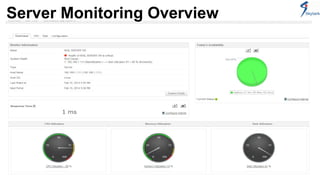Server Monitoring Overview 
 